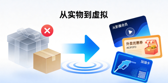 从实物礼品到虚拟权益：积分供应链的“去物流化”革命正在发生
