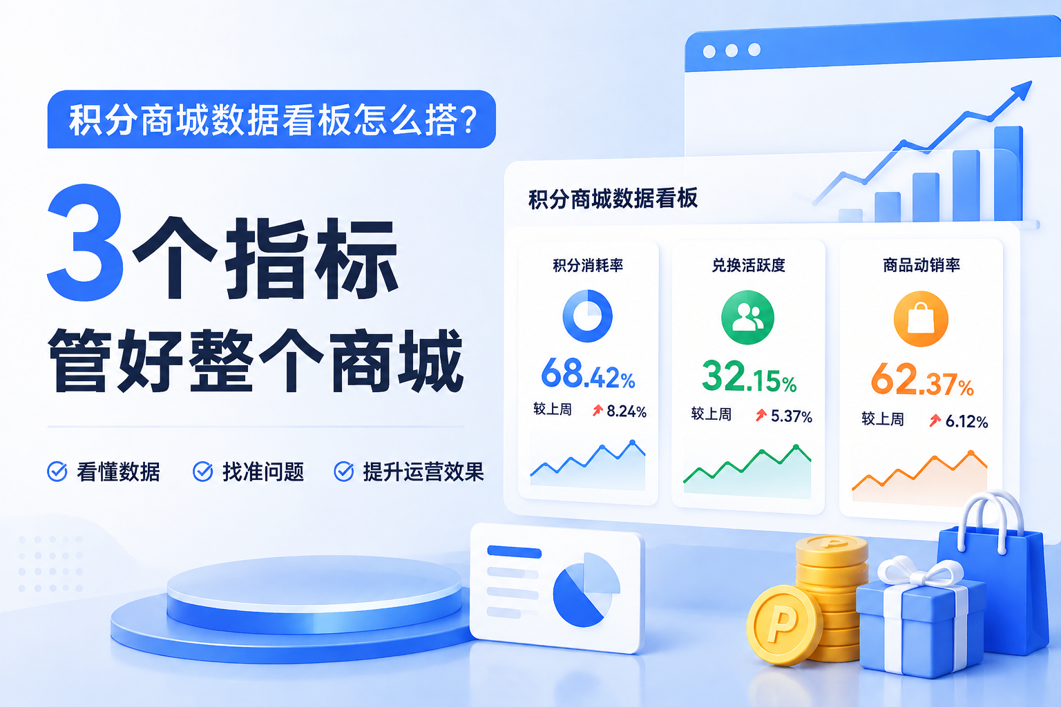 积分商城数据看板怎么搭？3个指标管好整个商城