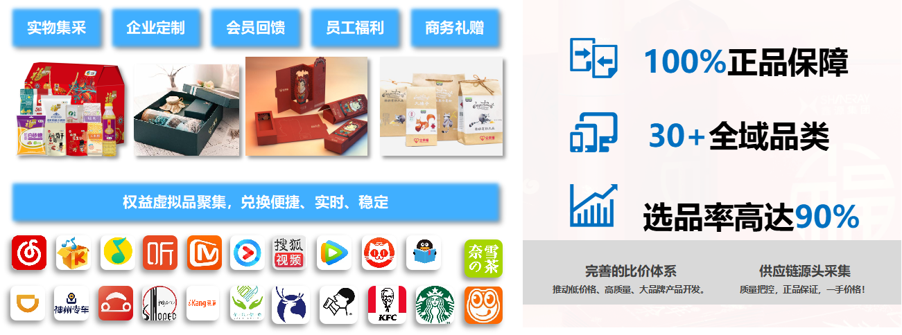 积分商城选品