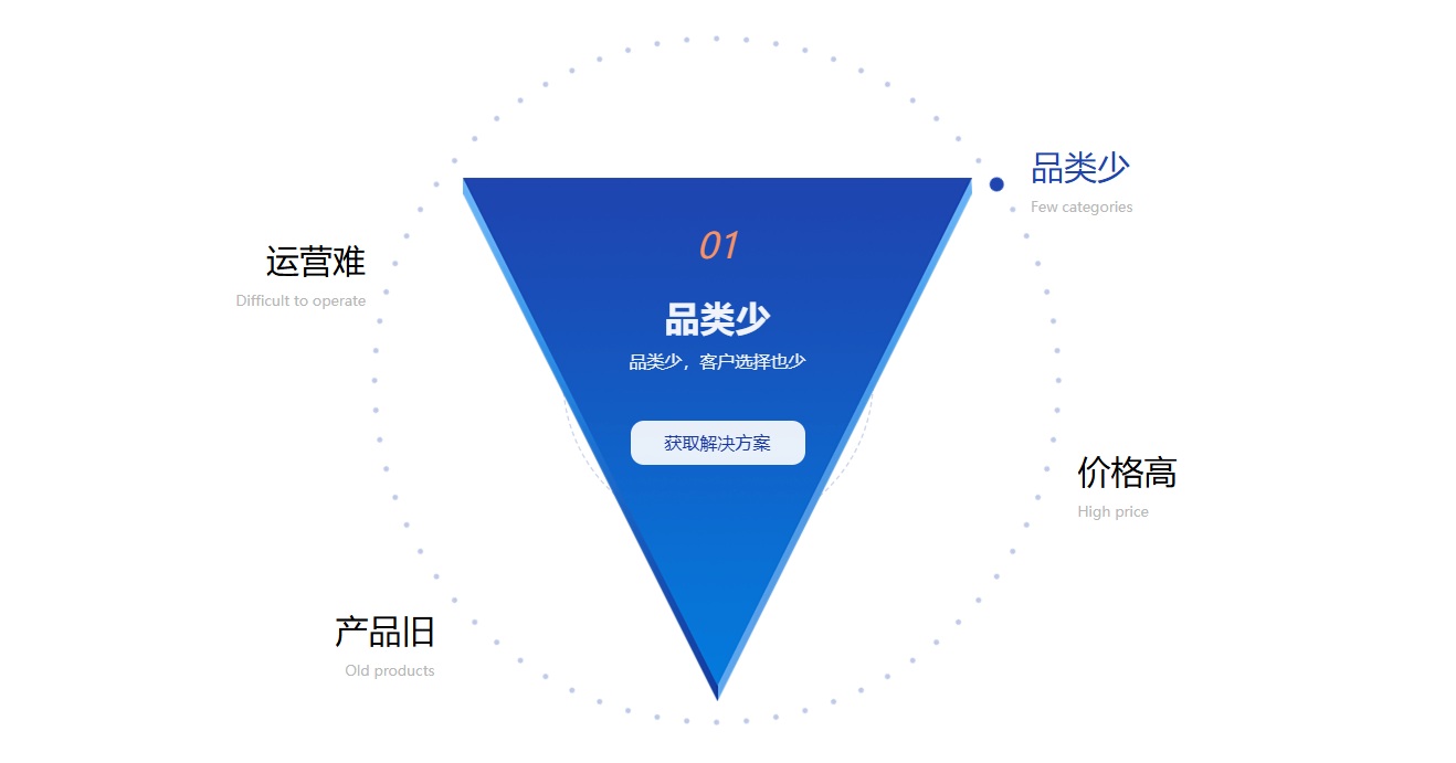 积分商城api对接难题