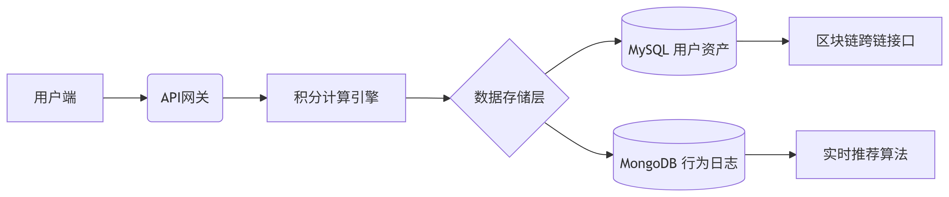 1754382658749341.png