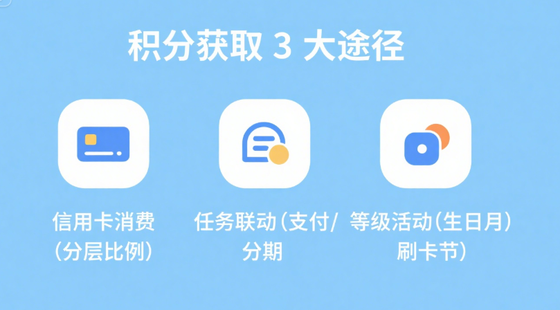 积分获取途径
