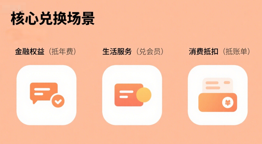 积分商城积分规则设计-核心兑换场景