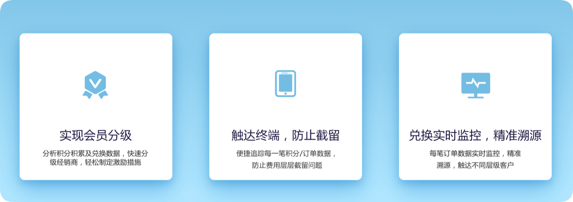 分销商积分系统