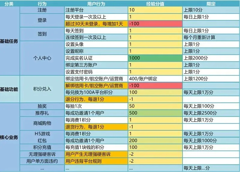 1764318138571285.jpg 7.22.2积分制定规则.jpg