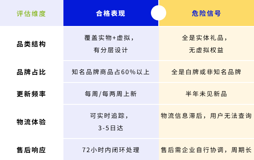 供应链公司判断