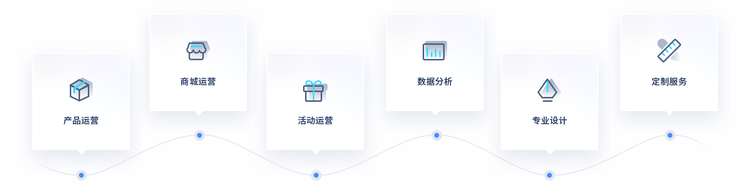 积分商城运营能力