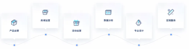 积分商城运营