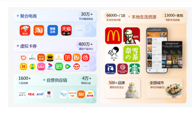 全品类商品供应