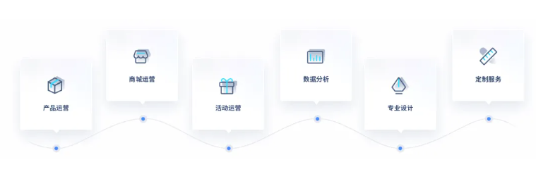 积分运营能力 积分运营能力