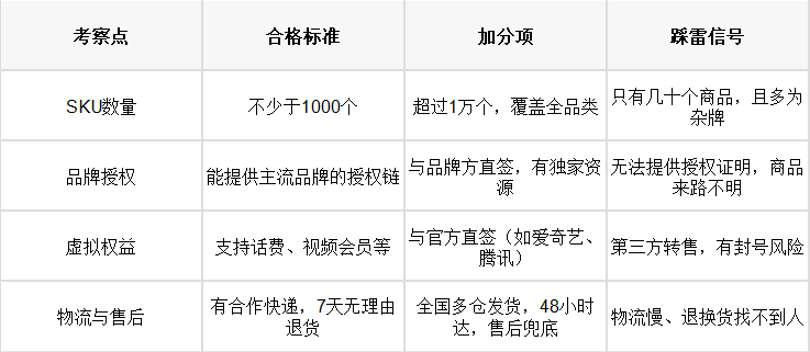 积分商城商品供应链