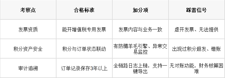 积分商城风控