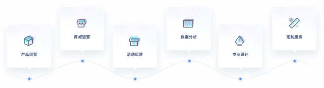 积分商城项目运营