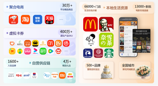 全品类供应链