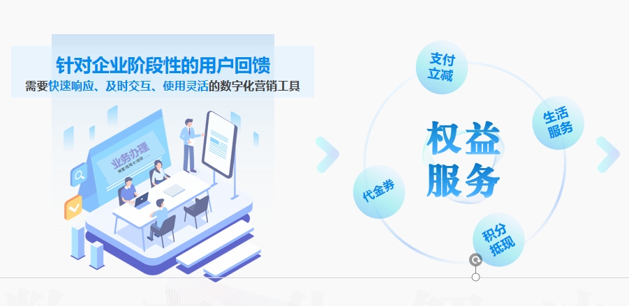 积分商城权益