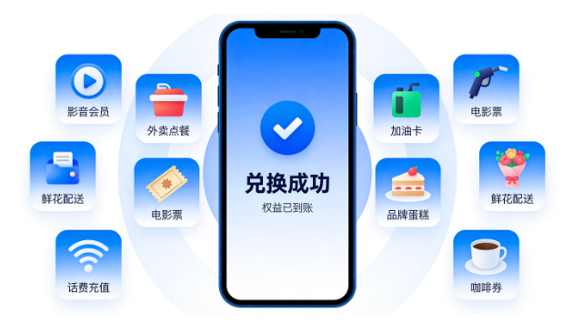 现代积分商城的虚拟权益兑换生态 现代积分商城的虚拟权益兑换生态