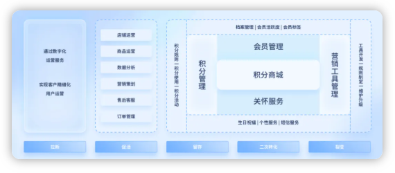 积分商城运营服务 积分商城运营服务
