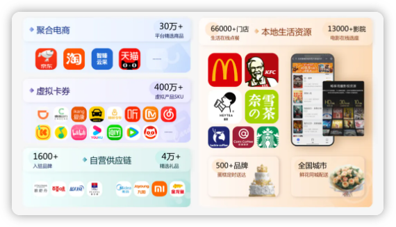 积分商城商品供应 积分商城商品供应