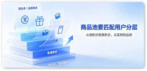 积分商城分层选品 积分商城分层选品