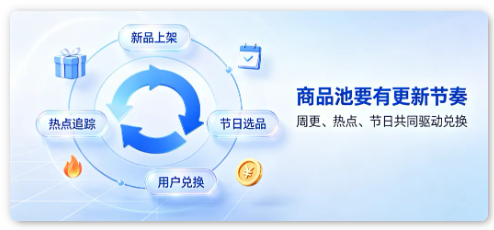积分商城商品更新 积分商城商品更新