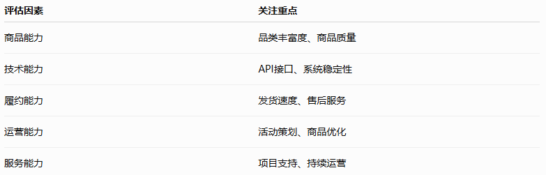 积分商城供应链综合评估 积分商城供应链综合评估
