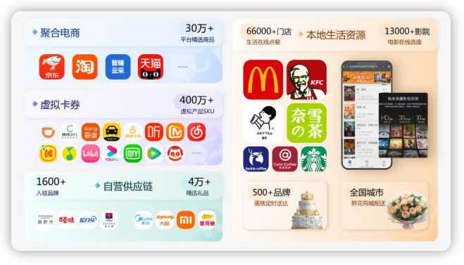 商品供应能力 商品供应能力