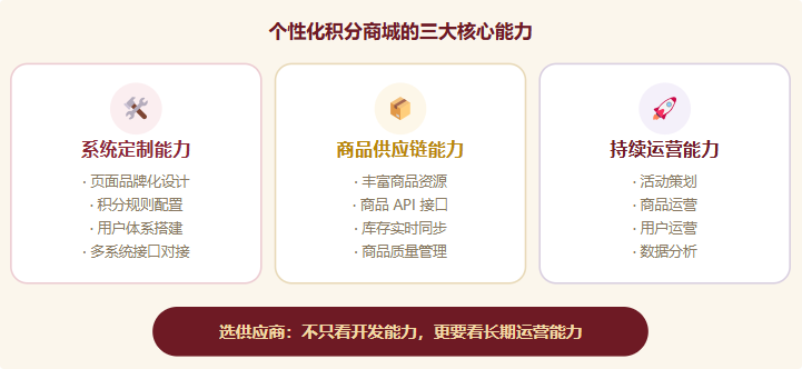个性化积分商城能力