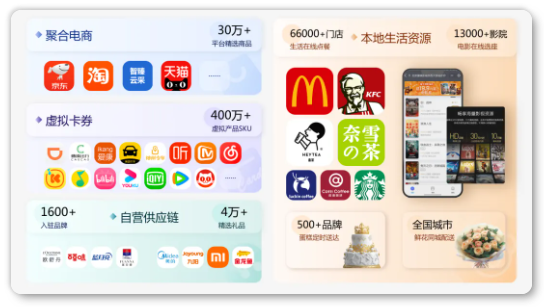 全品类商品供应链 全品类商品供应链