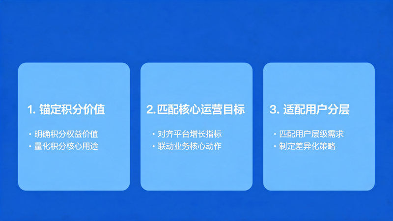 企业积分商城礼品结构设计全指南_1(3).png