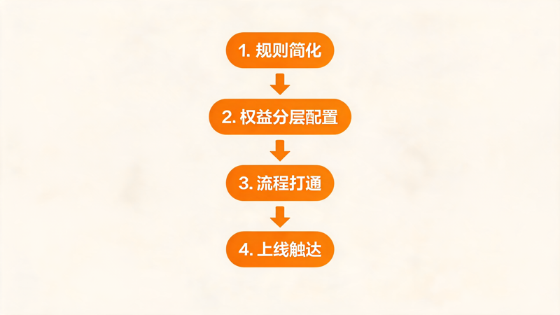 保险积分商城活动运营指南_3(1).png