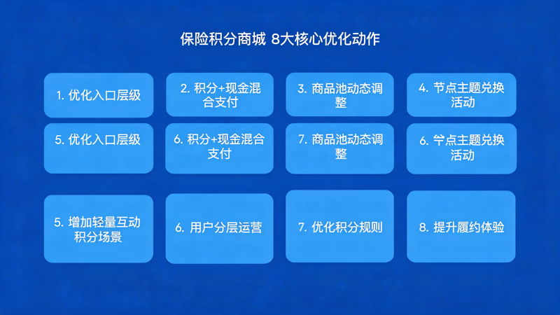 保险积分商城兑换率优化指南_1(8).png