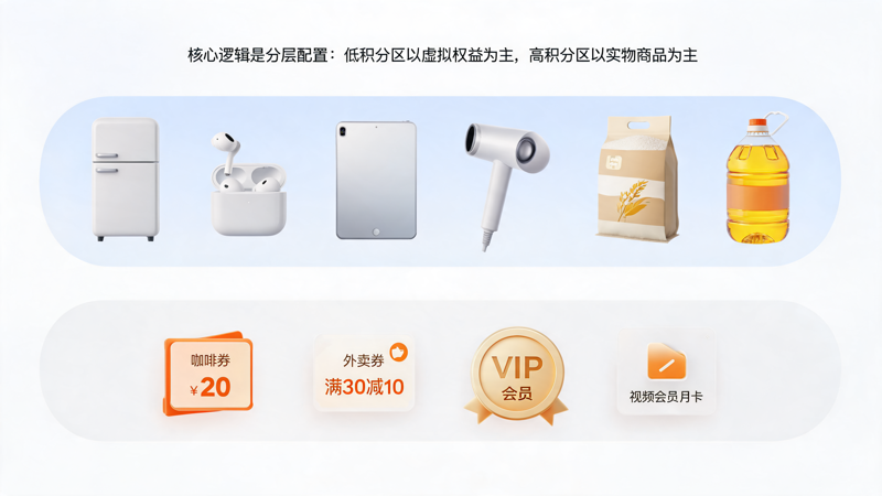 1788423816552904.png 积分商城虚实商品怎么配_1(3).png