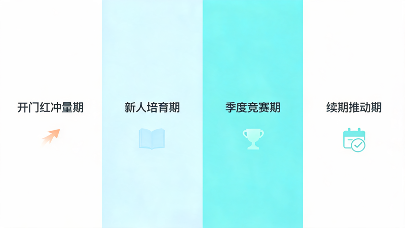 保险代理人激励积分商城案例_2(1).png