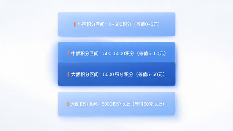 企业积分商城如何设计不同积分区间商品_1(1).png
