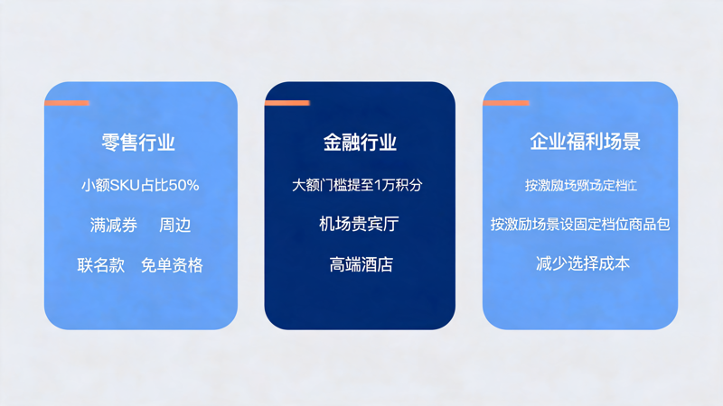 企业积分商城如何设计不同积分区间商品_3(1).png