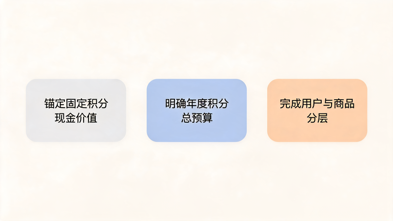 企业积分商城商品价格体系怎么规划_1(1).png