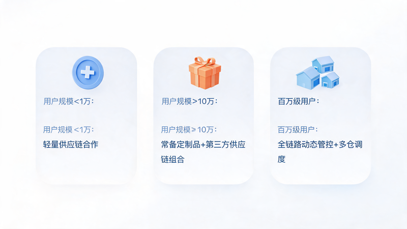 企业积分商城库存管理指南_1(1).png