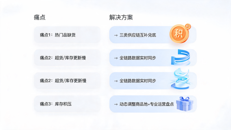 企业积分商城库存管理指南_3(1).png
