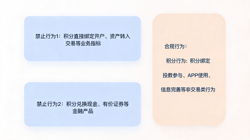 证券积分商城活动运营指南_1(1).png