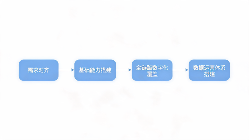 积分商城供应链数字化应该怎么做_1(2).png