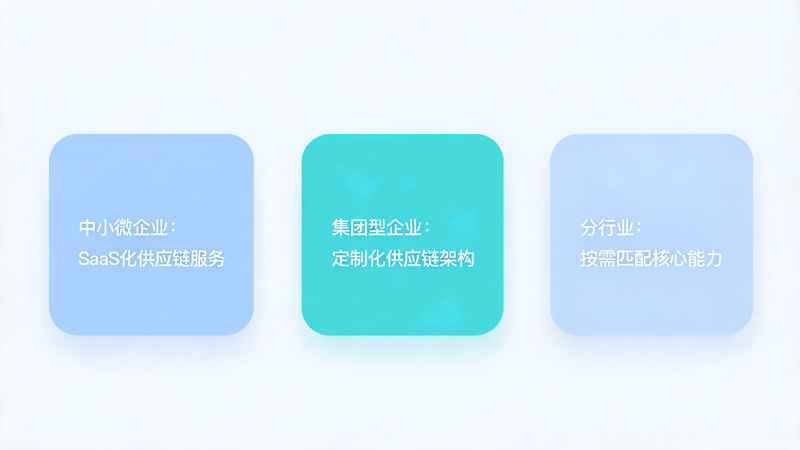 积分商城供应链数字化应该怎么做_2(2).png
