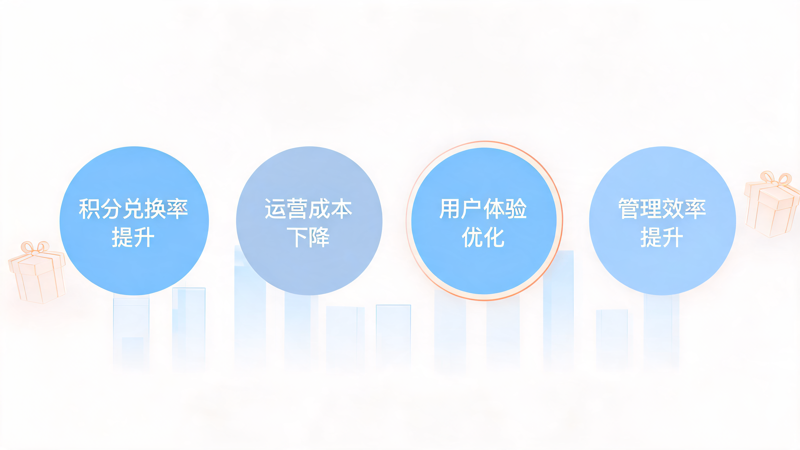 积分商城供应链数字化应该怎么做_4(2).png