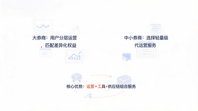 1788947201438102.png 证券积分商城用户活跃度低怎么办_3(1).png