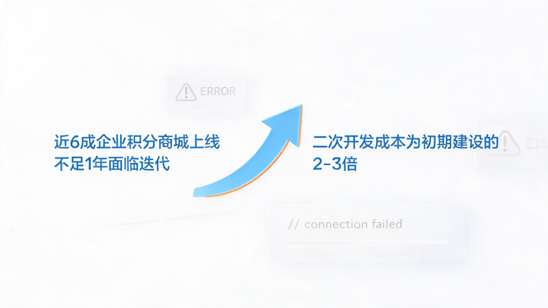 1788950288510754.png 积分商城建设为什么要考虑未来扩展_1(2).png