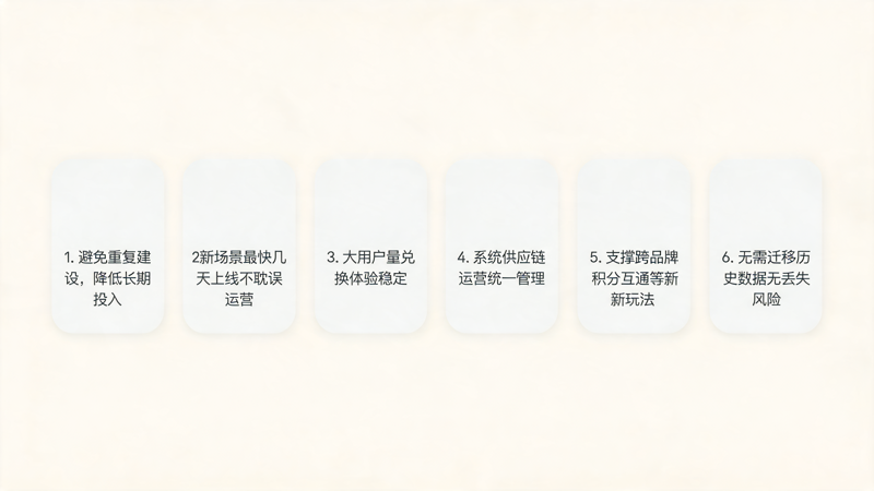 1788950358164625.png 积分商城建设为什么要考虑未来扩展_2(2).png