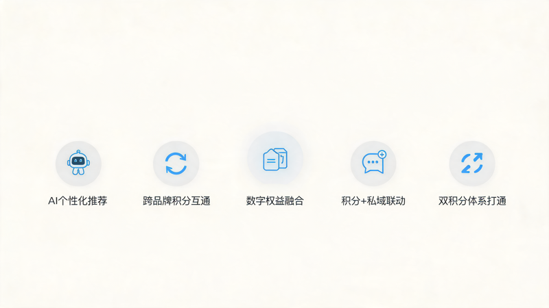 1788950563421847.png 积分商城建设为什么要考虑未来扩展_4(2).png