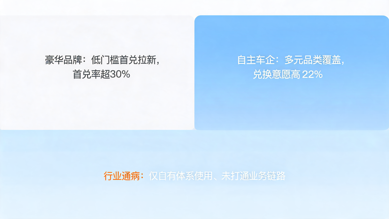 汽车品牌积分商城案例_2(1).png