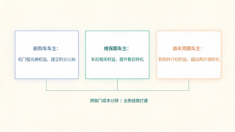 汽车品牌积分商城案例_3(1).png
