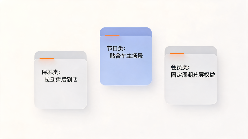 1789368757557159.png 汽车品牌积分商城运营指南_1(1).png