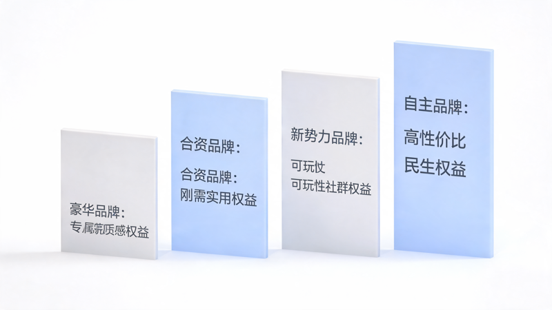 1789368796502827.png 汽车品牌积分商城运营指南_2(1).png